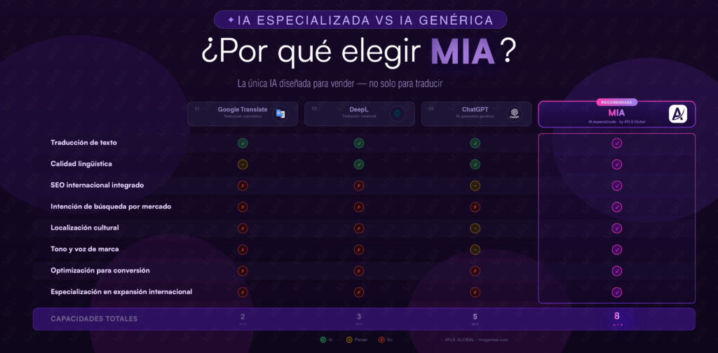 Comparativa MIA